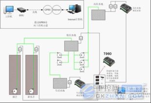 騰控科技水源井監(jiān)控解決方案