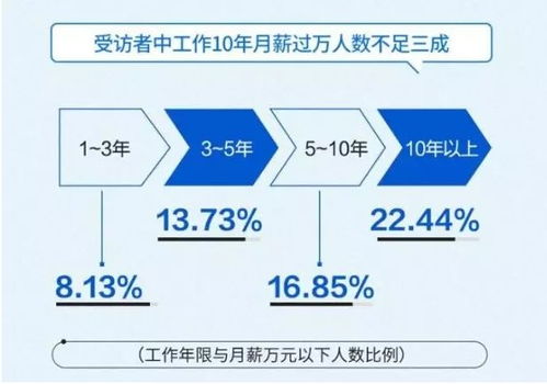 店寶寶軟件到底有沒(méi)有用 讓你多一分收入源多一份安全感