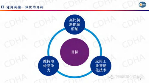 源網(wǎng)荷儲一體化的規(guī)劃創(chuàng)新要點