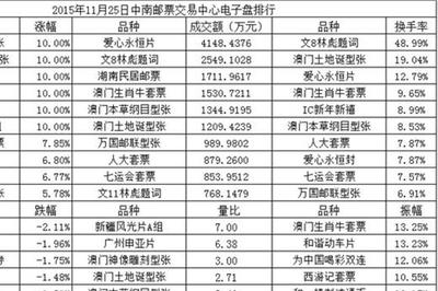 郵票交易所動態解析與專業文化經紀人服務指南